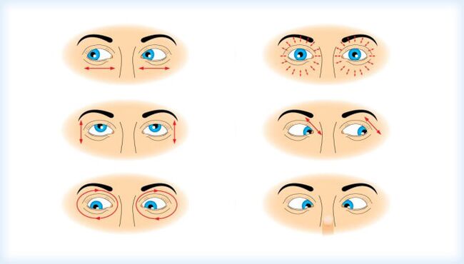 Realizar una serie de ejercicios oculares basados ​​en movimientos. 
