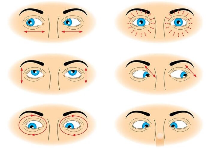 Eye Gymnastics para restaurar la visión